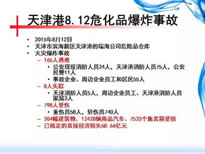 128页 危险化学品生产经营储存单位检查 ppt