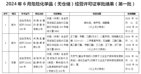 2024年6月危险化学品(无仓储)经营许可证审批结果(第一批)