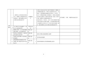 我要办危险化学品经营 分公司