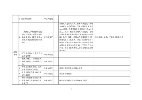 我要办危险化学品经营 分公司