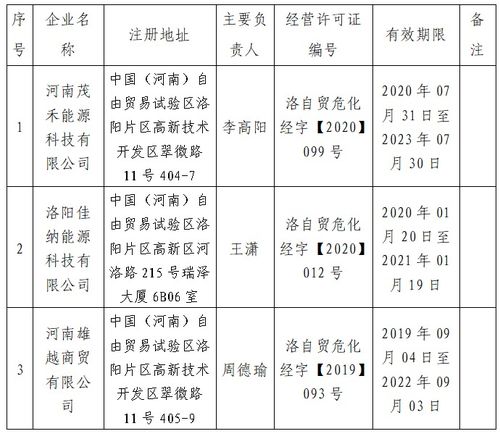 关于注销 危险化学品经营许可证 的公告