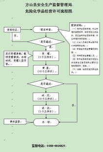 安监局