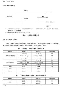 关于批准发布 危险化学品经营企业安全技术基本要求 等2项国家标准的公告
