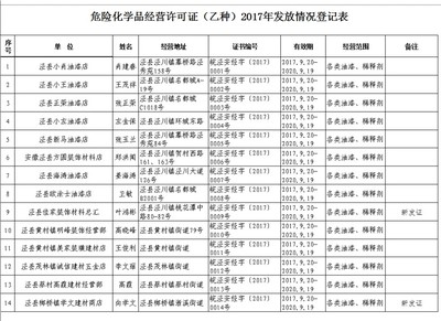 泾县安全生产监督管理局2017年乙类危险化学品经营许可审批结果