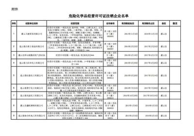 关于注销灌云大德贸易等52家危险化学品经营许可证的公告