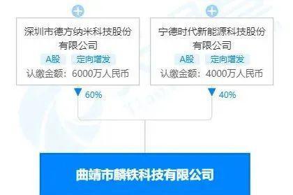 该公司主营纳米粉体材料试剂、纳米粉体标准样品、纳米材料产品 ( 均不含限制项目 ) 的研发、销售;纳米磷酸铁锂 ( 不含危险化学品 ) 生产、销售等。