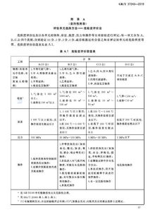 关于批准发布 危险化学品经营企业安全技术基本要求 等2项国家标准的公告