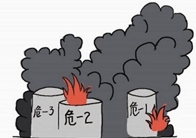 上海金山区危化品经营许可证怎么办理