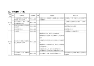 我要办危险化学品经营 公司