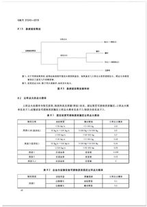 这两部关于危险化学品的国家标准,今年将实施