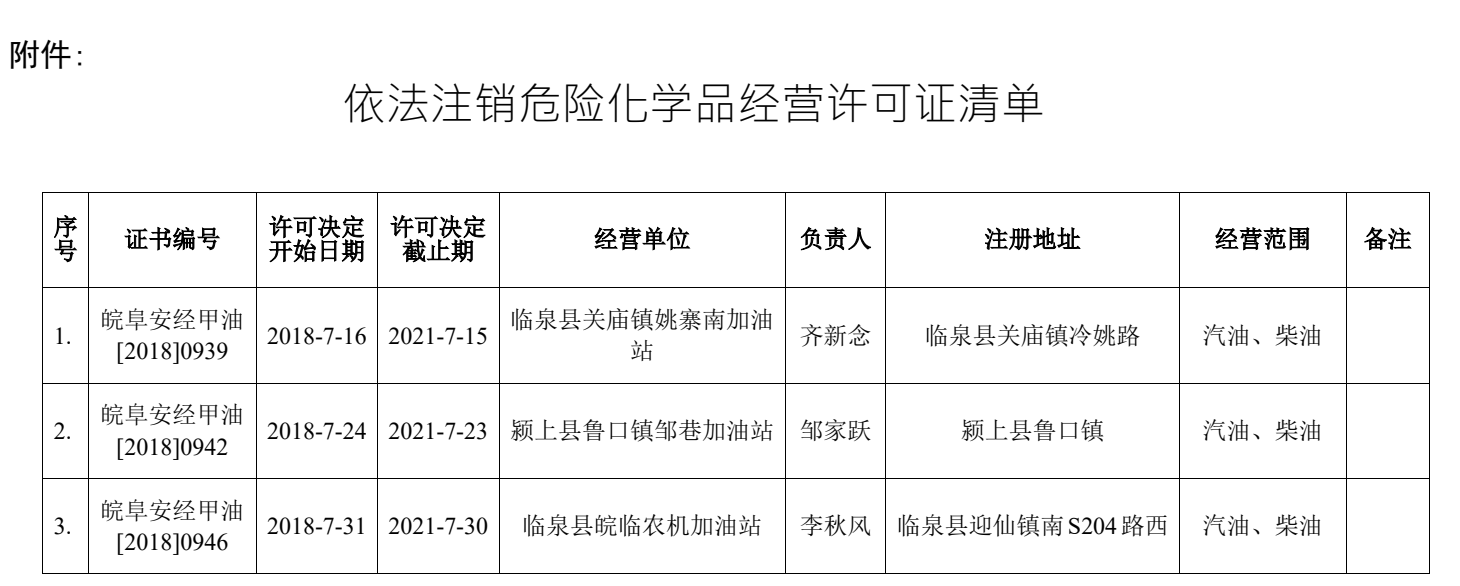 依法注销危险化学品经营许可证清单