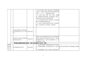 我要办危险化学品经营 一件事 套餐服务规程 公司