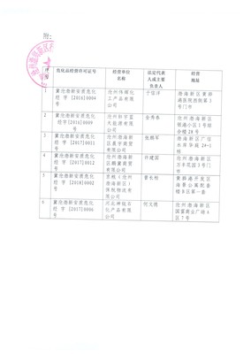 关于注销沧州伟辉化工产品危险化学品经营许可证(无储存)的公示